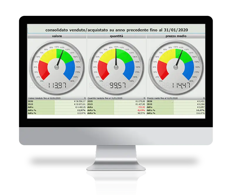 vendinguard software grafici